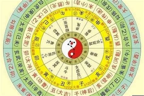 八字意義|免費八字算命、排盤及命盤解說，分析一生的命運